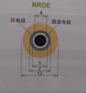 RRDE环-盘参数.png